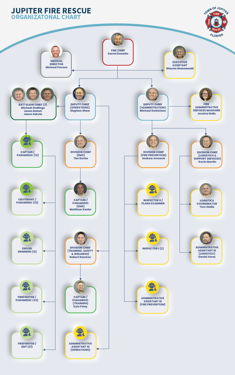 FireRescue Org Chart Image